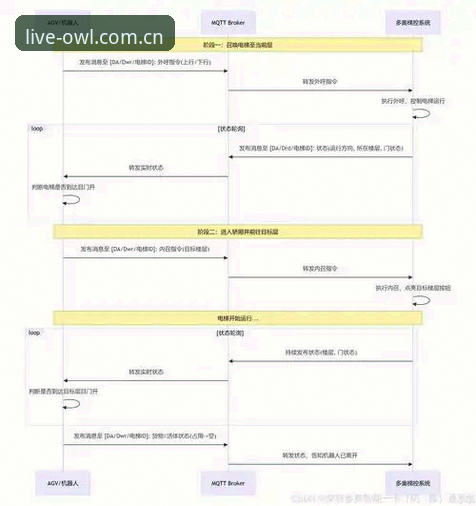 猫头鹰体育平台注册通道与快速访问入口详解